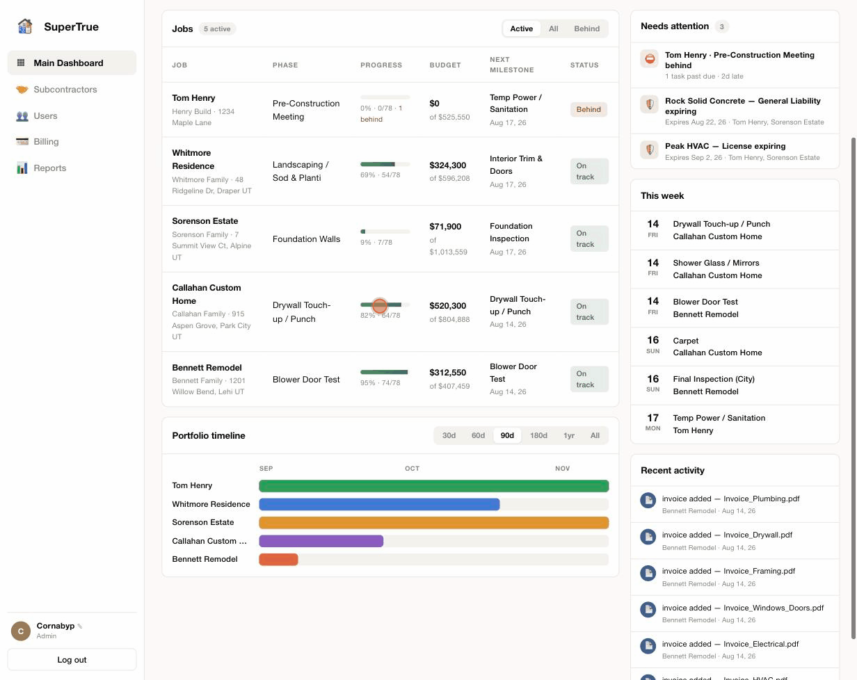 A walkthrough of SuperTrue: the portfolio dashboard, a job budget with bids and allowances, and the auto-built schedule